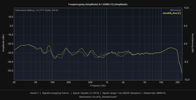 AccuEQ_Ein_vs_Aus_inkl_Bassmanagement_C