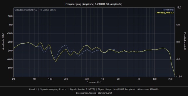 AccuEQ_Ein_vs_Aus_inkl_Bassmanagement_L