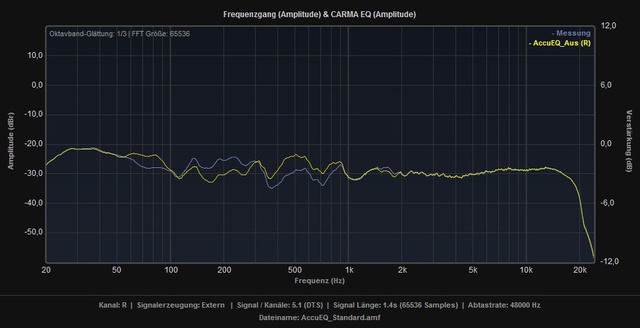 AccuEQ_Ein_vs_Aus_inkl_Bassmanagement_R