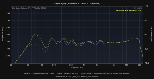 AccuEQ_Ein_vs_Aus_Vollbereich_C