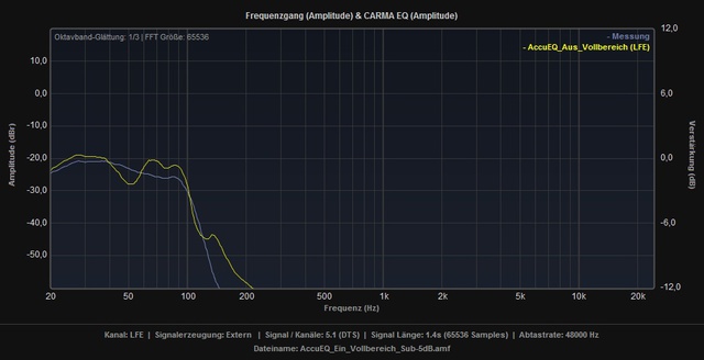 AccuEQ_Ein_vs_Aus_Vollbereich_LFE