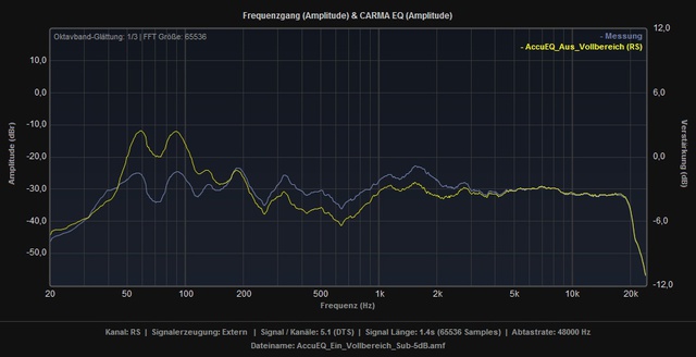 AccuEQ_Ein_vs_Aus_Vollbereich_RS