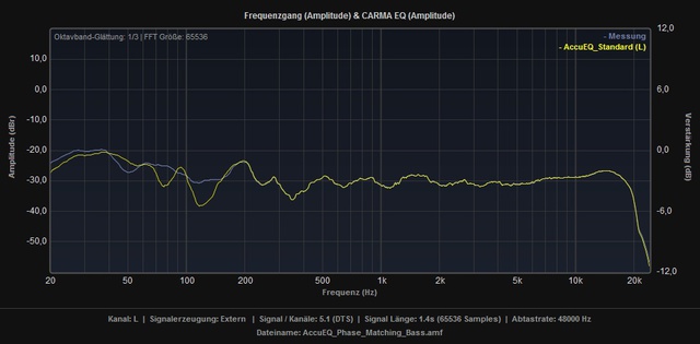 AccuEQ_vs_AccuEQ+PMB_L