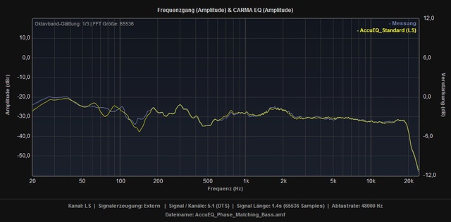 AccuEQ_vs_AccuEQ+PMB_LS