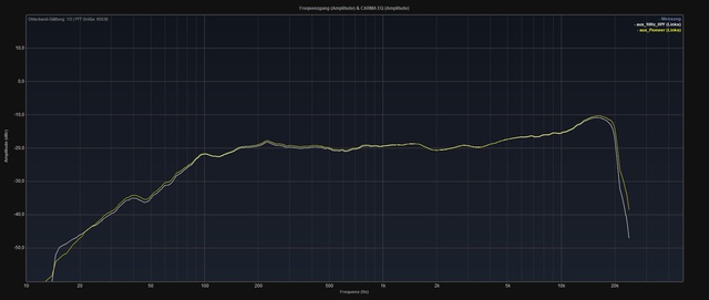 AmpX Vs A40