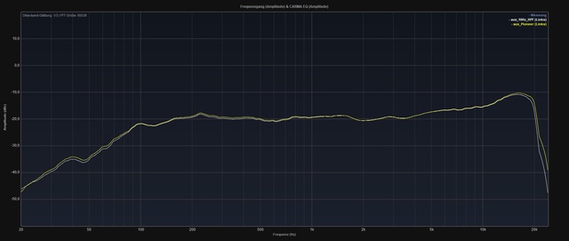 AmpX Vs PioA40