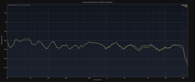 Audyssey Vs Nad 1119959