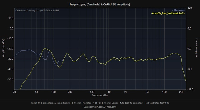 Bassmanagement Vs Vollbereich C