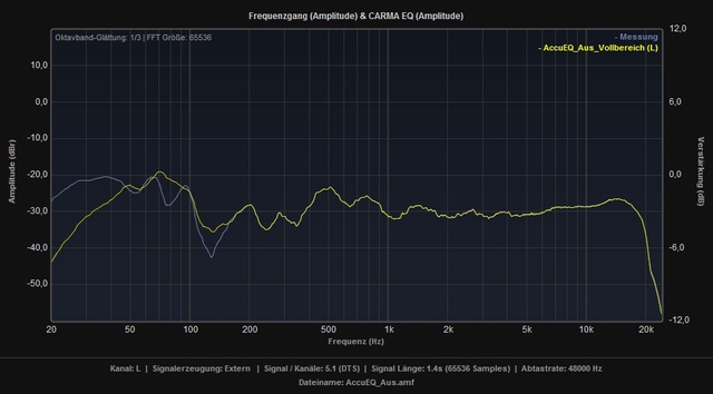 Bassmanagement Vs Vollbereich L