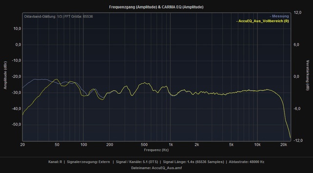 Bassmanagement Vs Vollbereich R