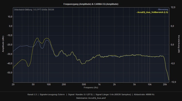 Bassmanagement_vs_Vollbereich_LS