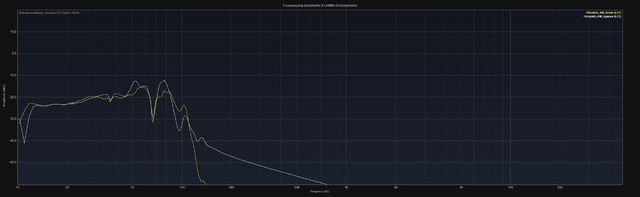 Bypass Vs AM Linear