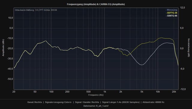 D26TG 05 Vs D27TG 35