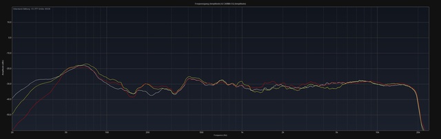 Dynaudio L