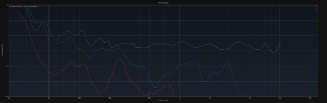 E07 Kalt+S40 Warm Verzerrungen