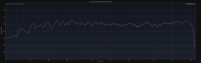 E07+S40 Kalt Frequenzgang