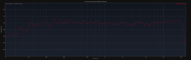 E07+S40 Warm Frequenzgang