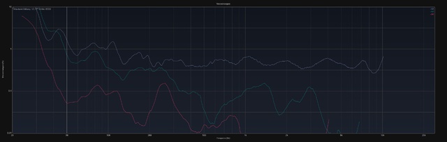 E07+S40 Warm Verzerrungen