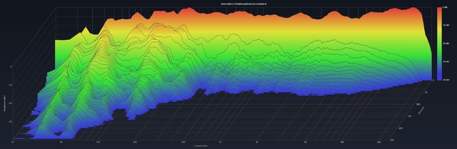 E07+S40_warm_Zerfallsspektrum