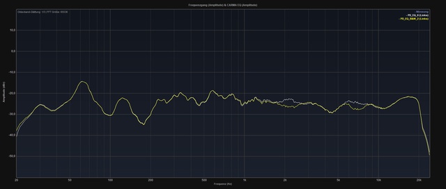 EQ 0 Vs EQ B&W