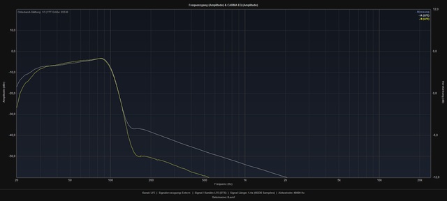 EQ A Vs B