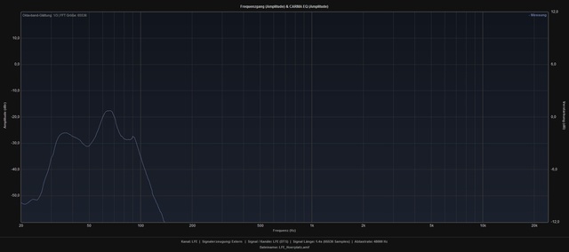 Frequenzgang LFEPlatz1
