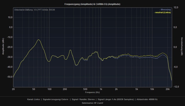 HF 2 Vs Neutral L