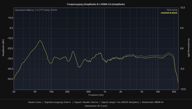 HF+2_vs_neutral_L