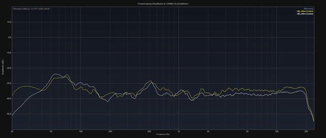 L DM3 7 Vs S40