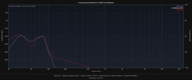 LFE Linear Manuell1