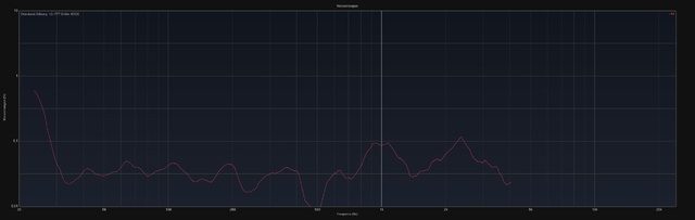 Oehlbach Wire 7 K5