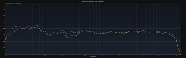 Ootb Vs 80hz Eq 1099034