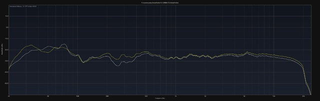 Ootb Vs 80Hz EQ