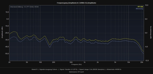 Overplot 838 DTS Rechts Alt Neu