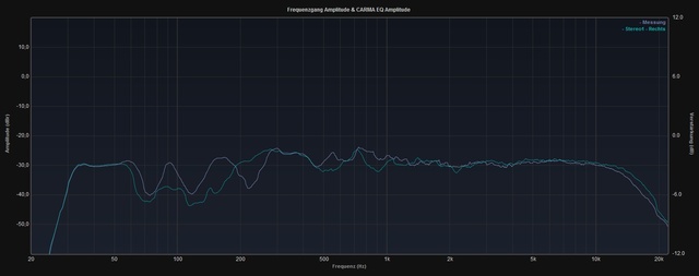 Overplot Creative Stereo