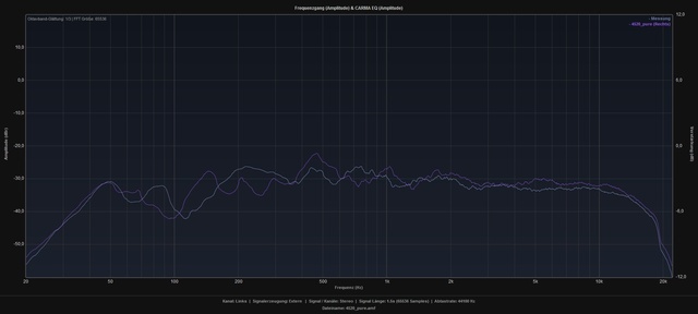 Overplot Pure Links Rechts