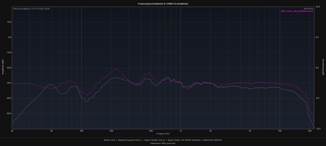 Overplot Pure Stereo 100 DEQ10dB Links