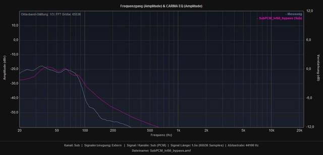 Overplot SB1000 Sub600 Bypass