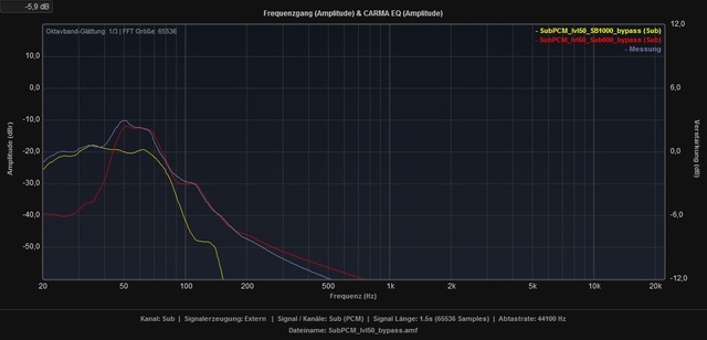 Overplot SB1000 Sub600 Bypass