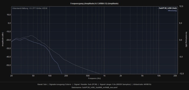 Overplot SB1000 Sub600 Subsonic New