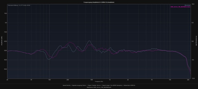 Overplot Stereo 100 DEQ10dB Links Rechts