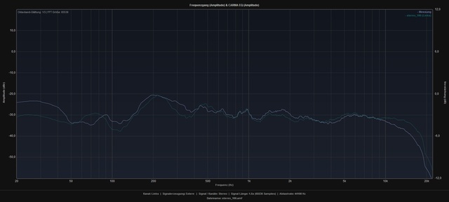 Overplot Stereo 100 Links