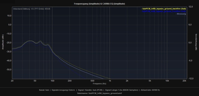 Overplot Sub600 Bypass Down Front Back 448463