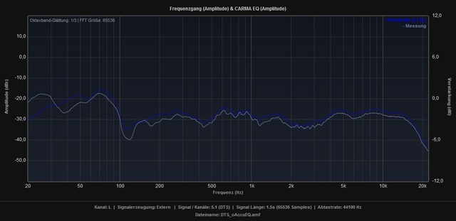 Overplot X4000 NR838 5 1 PureAudio OAccuEQ L