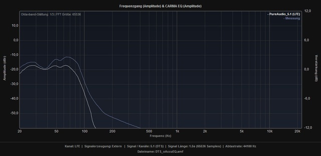 Overplot X4000 NR838 5 1 PureAudio OAccuEQ LFE