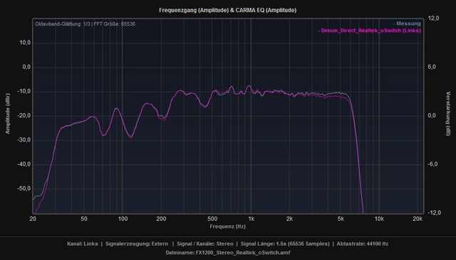 Overplot_linker_Kanal