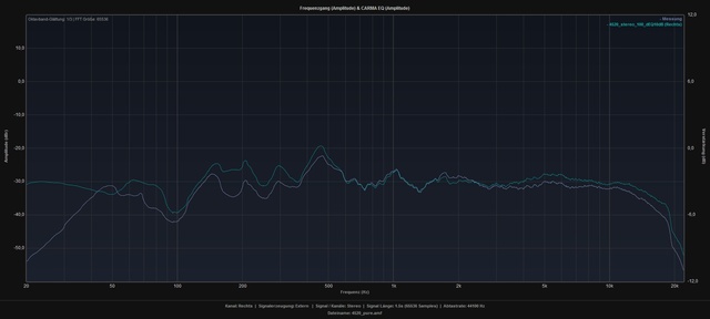 Overplot_pure_stereo_100_dEQ10dB_rechts