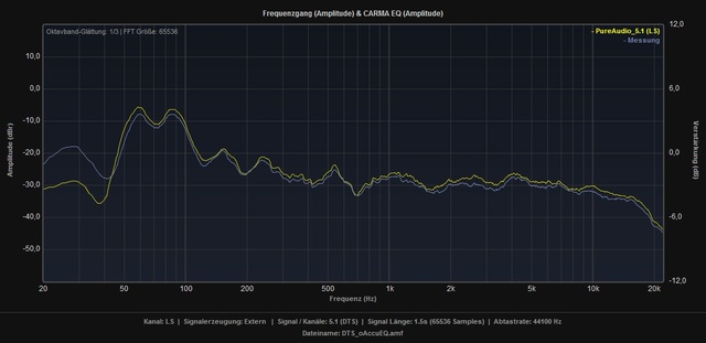 Overplot_X4000_NR838_5.1_PureAudio_oAccuEQ_LS