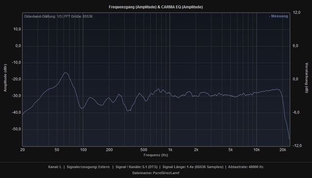 Pd Freq L