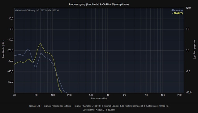 PD Vs AccuEQ  5dB LFE